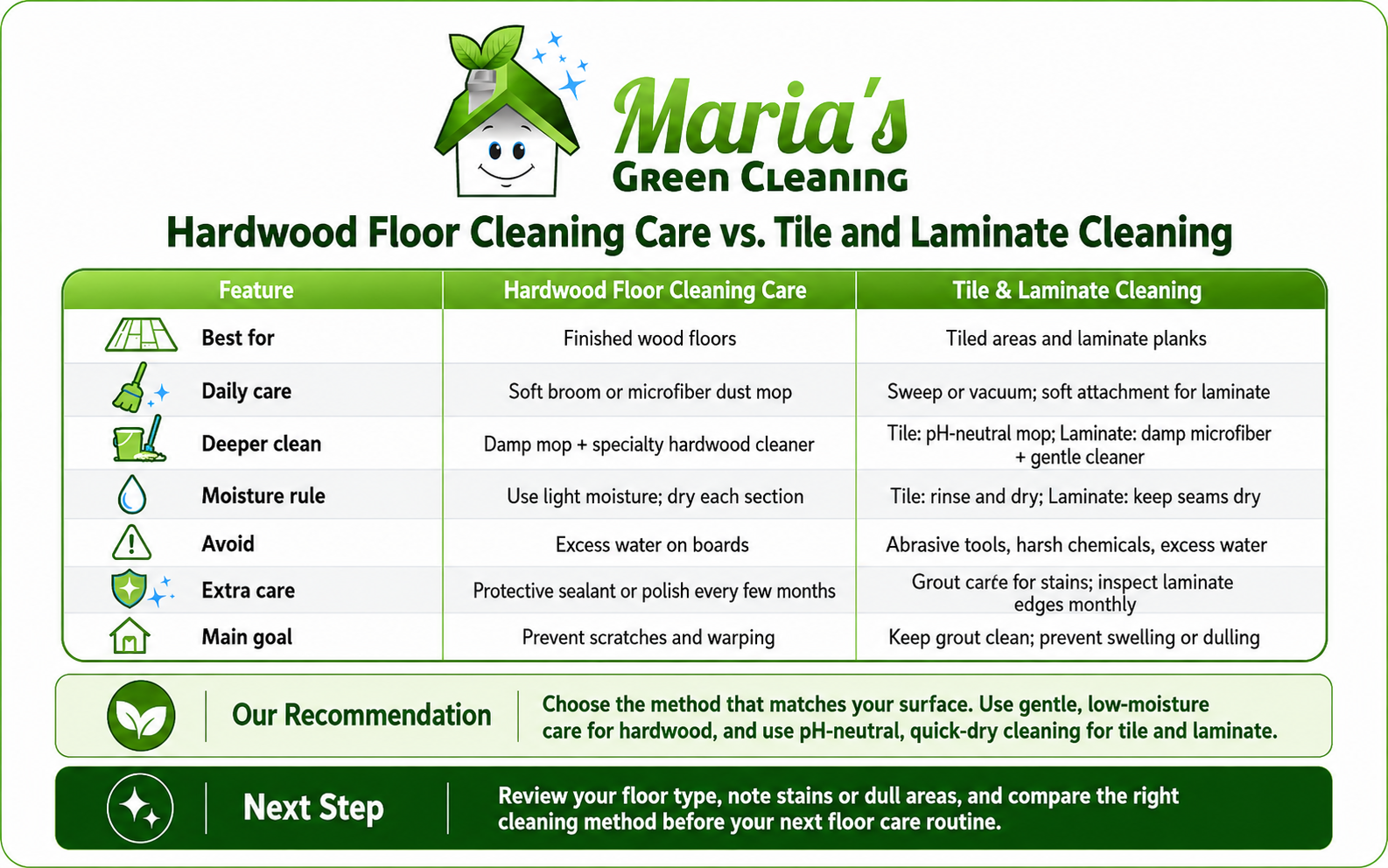 Infographic comparing hardwood floor cleaning care with tile and laminate cleaning methods for surface-safe floor care.